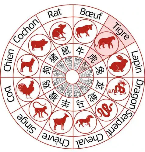 Chinese Zodiac